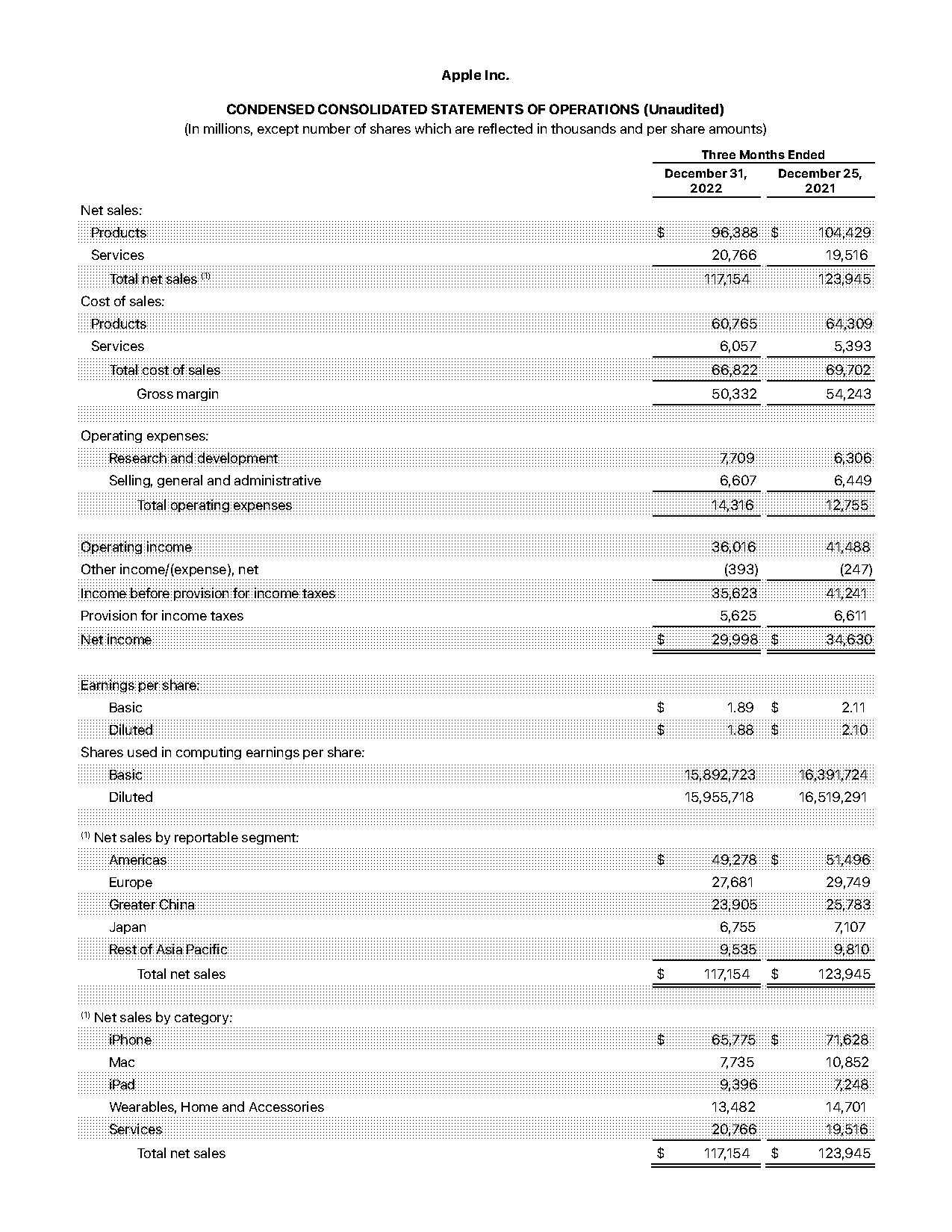 accounts receivable are reported on the income statement