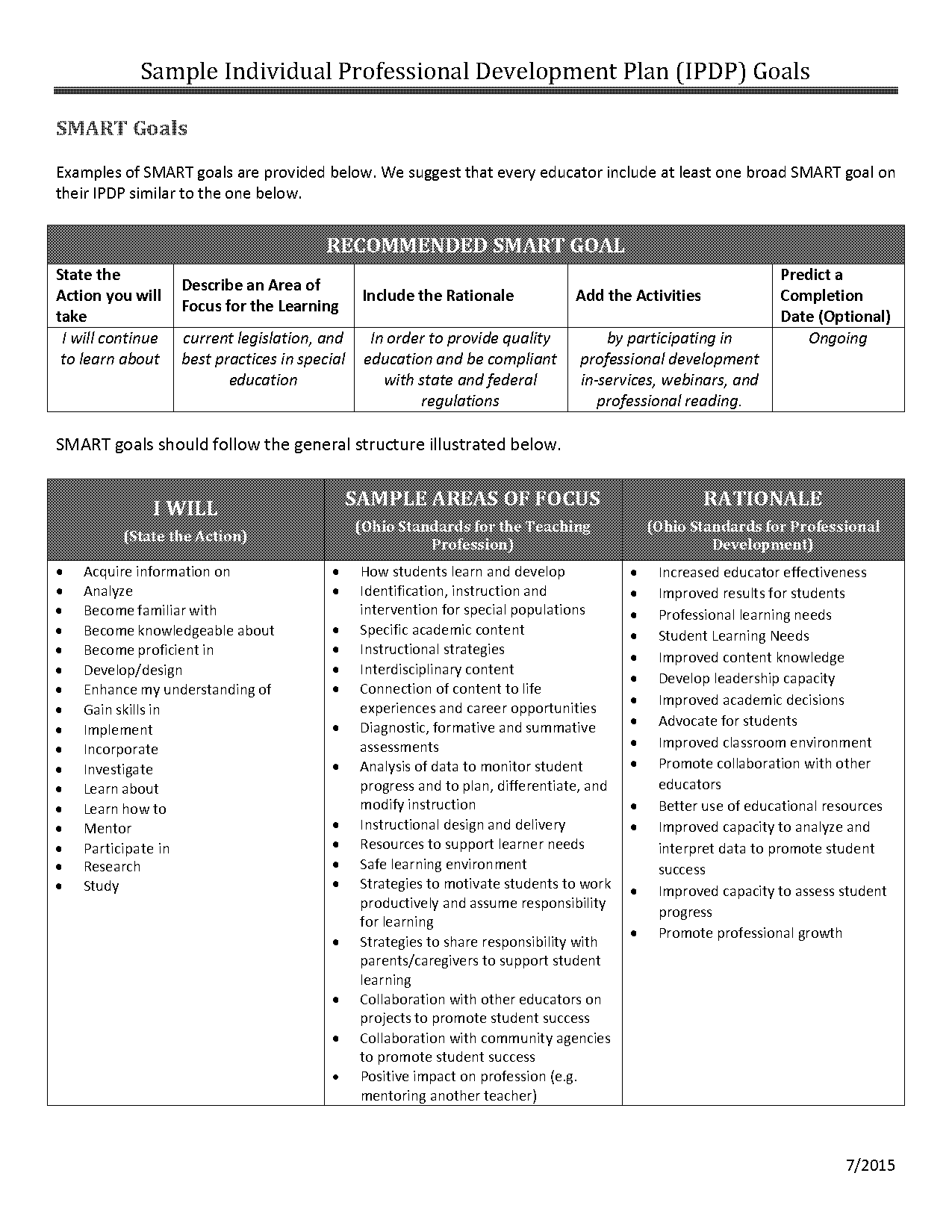 collaboration and communication action plan example