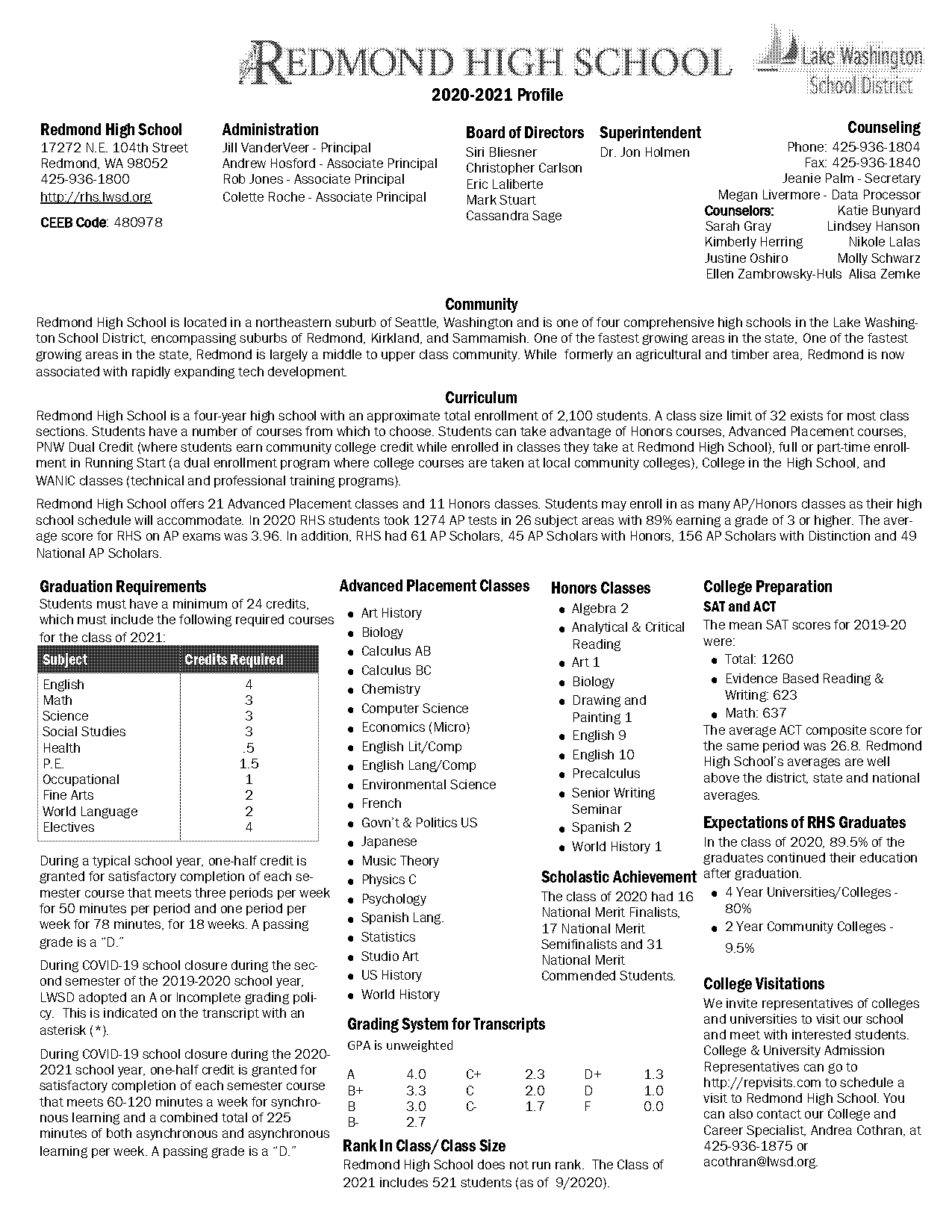 average act scores berklee college of music