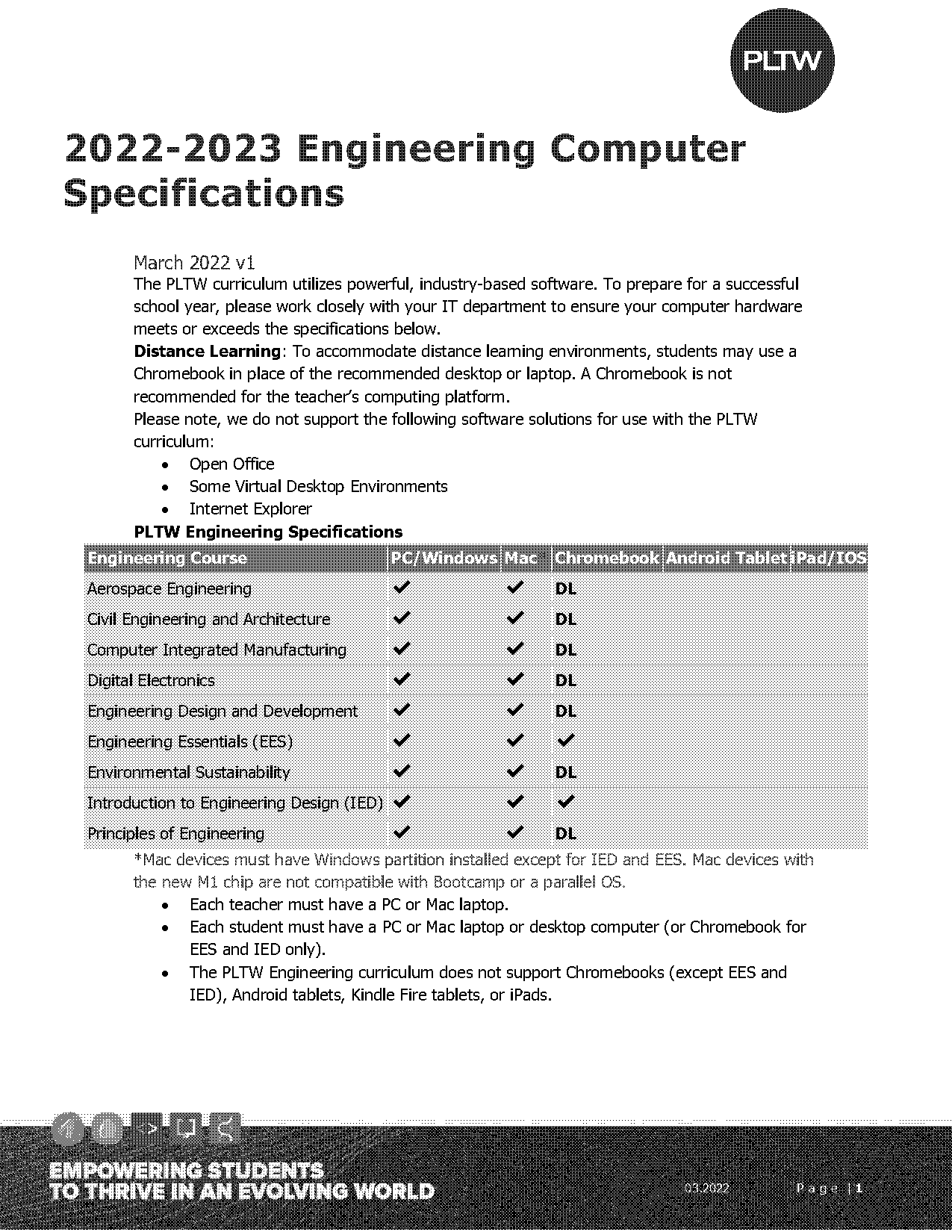 computer graphics card requirements