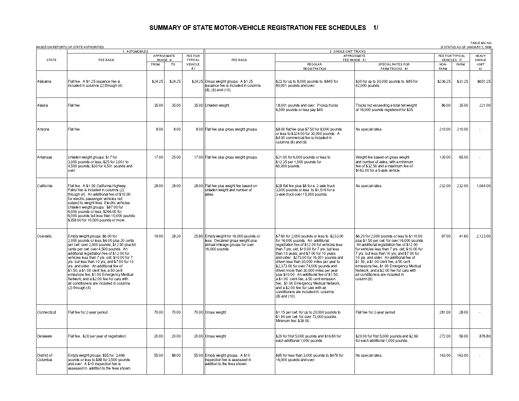 state of alabama vehicle registration renewal