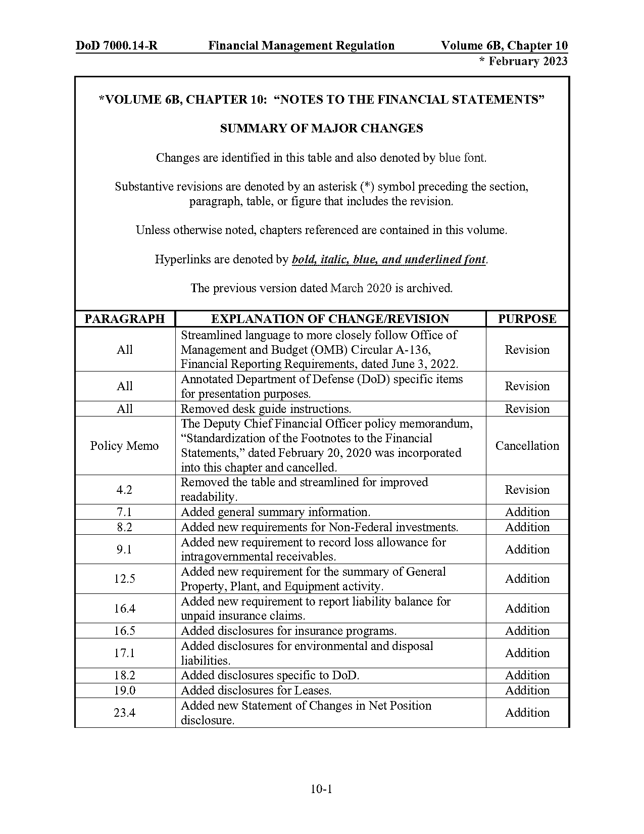 accounts receivable are reported on the income statement