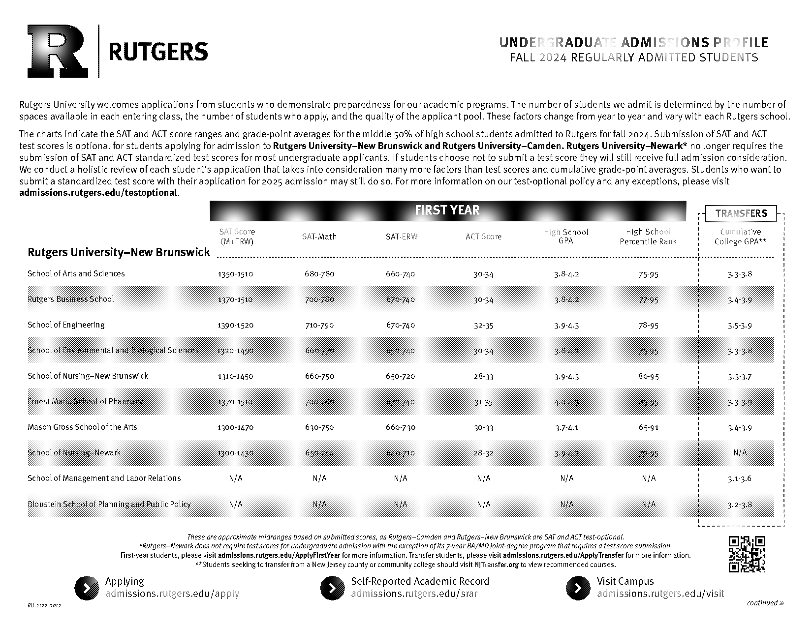 rutgers new brunswick refund policy