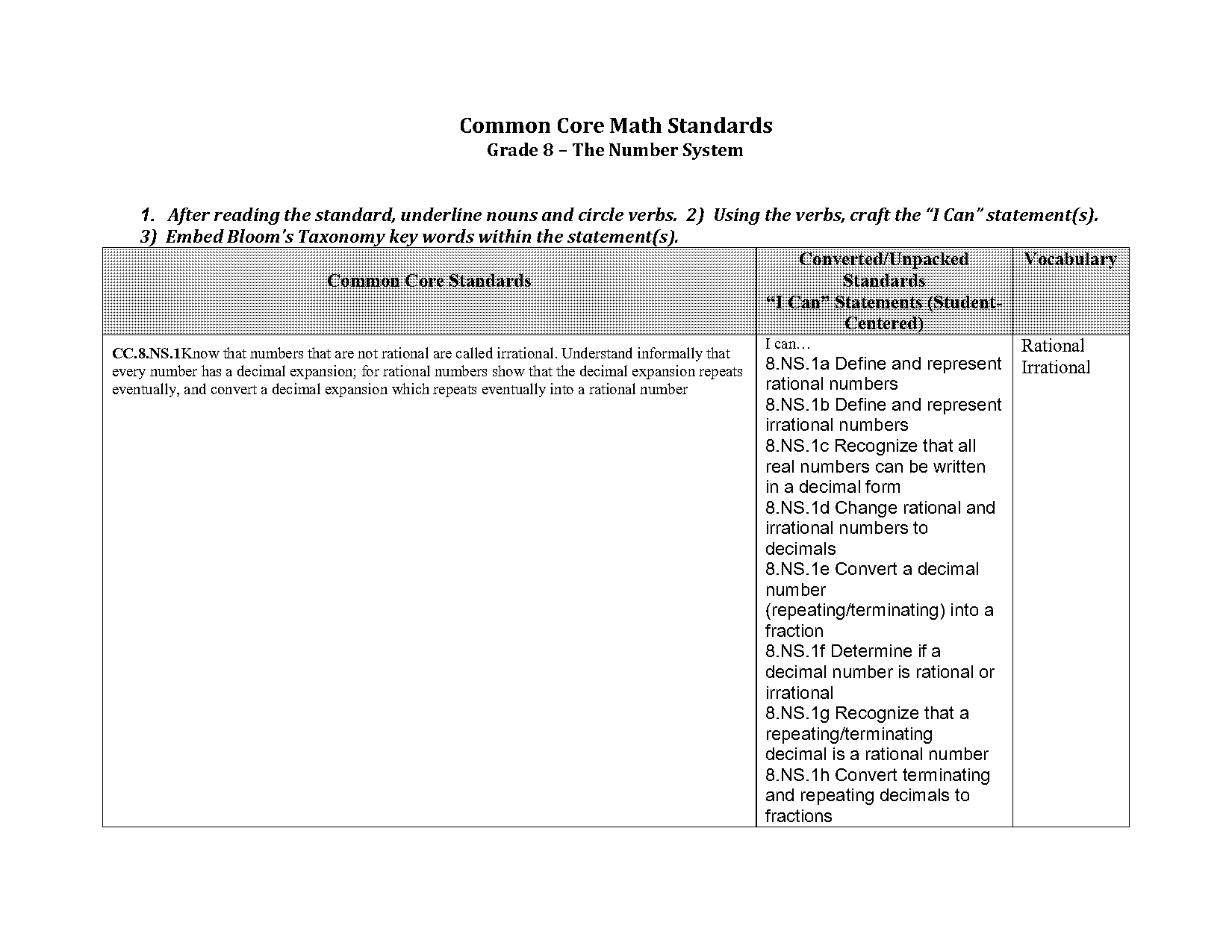 standard form calculator slope and y intercept