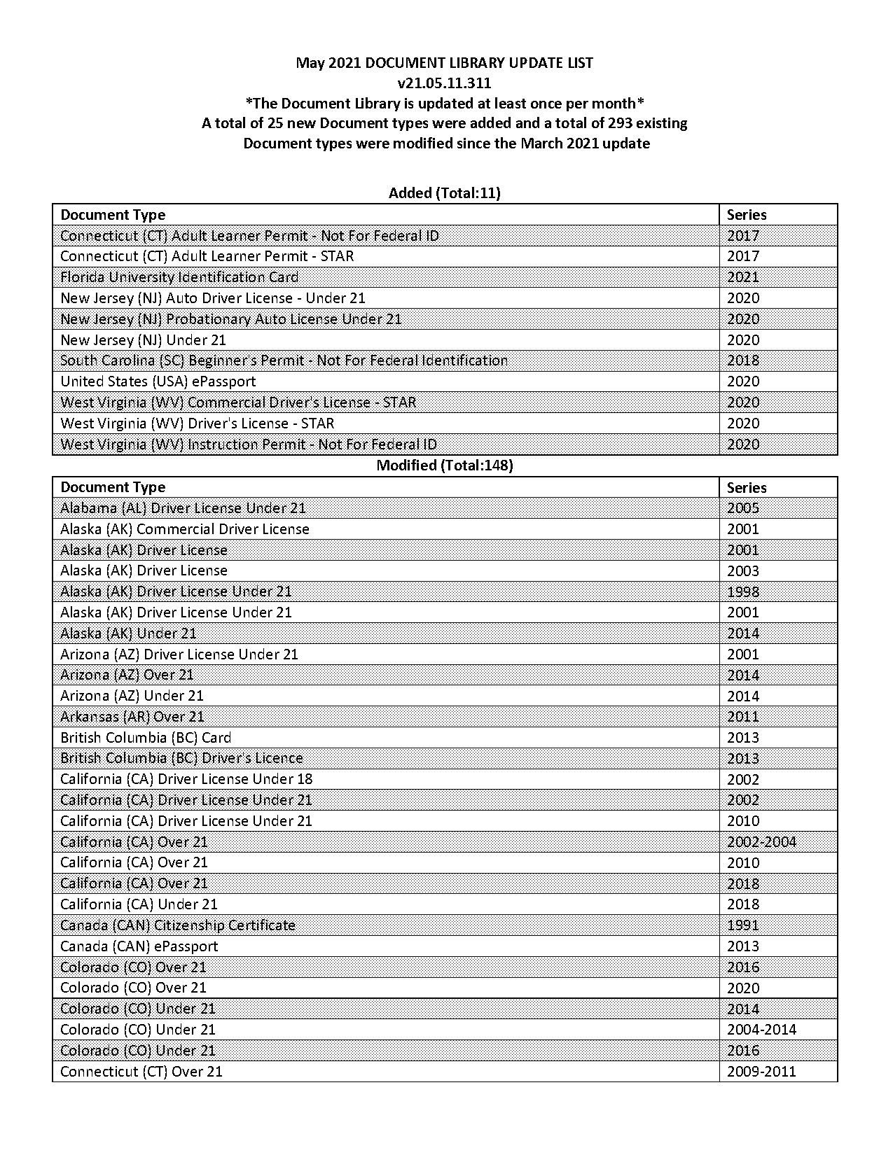 where to get provisional licence in ireland