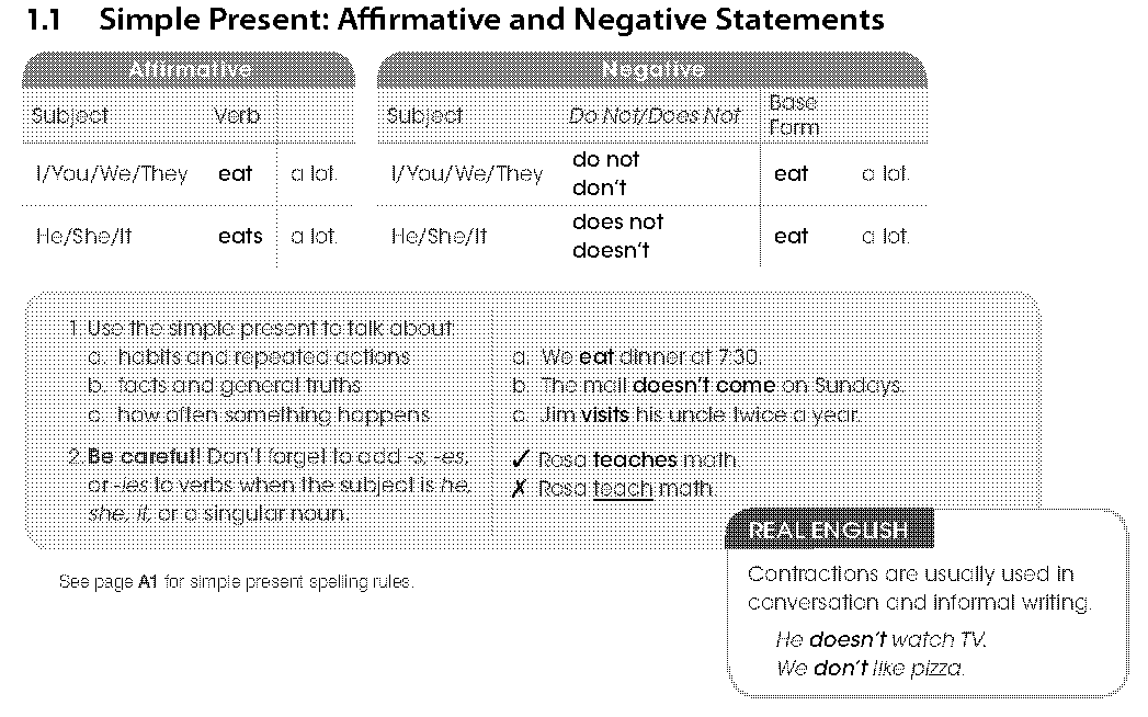 simple present affirmative and negative statements