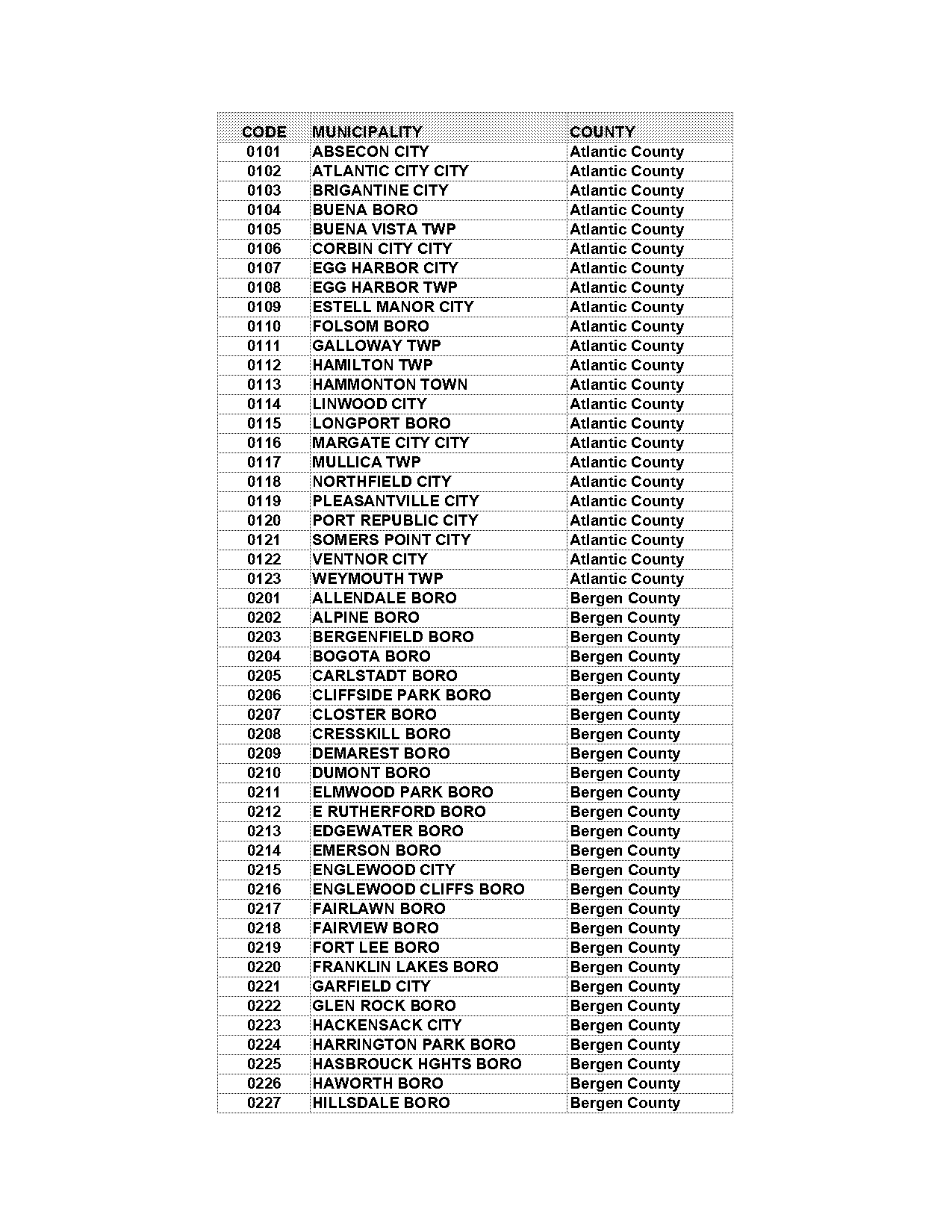 aberdeen municipal warrant search