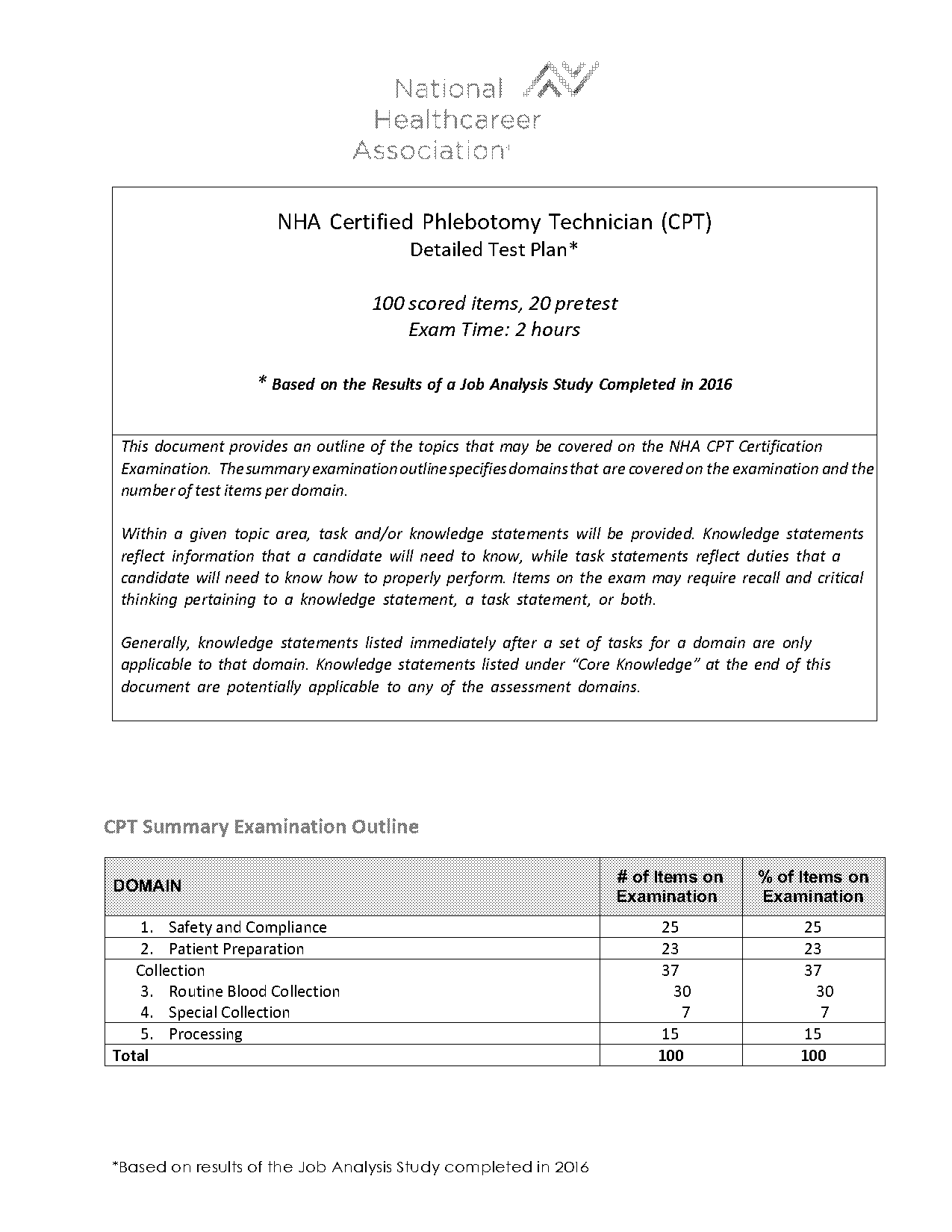 cpt objective questions pdf