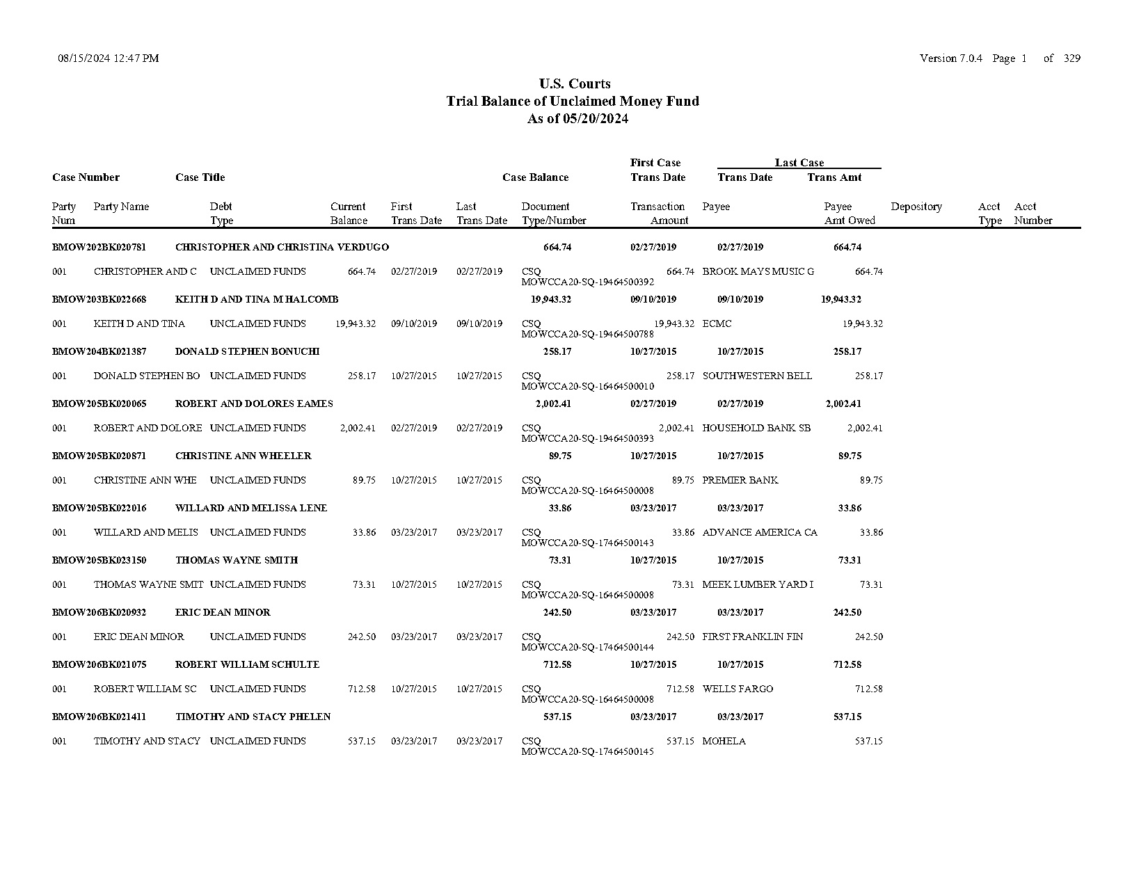 about lacy weed with premiere property group