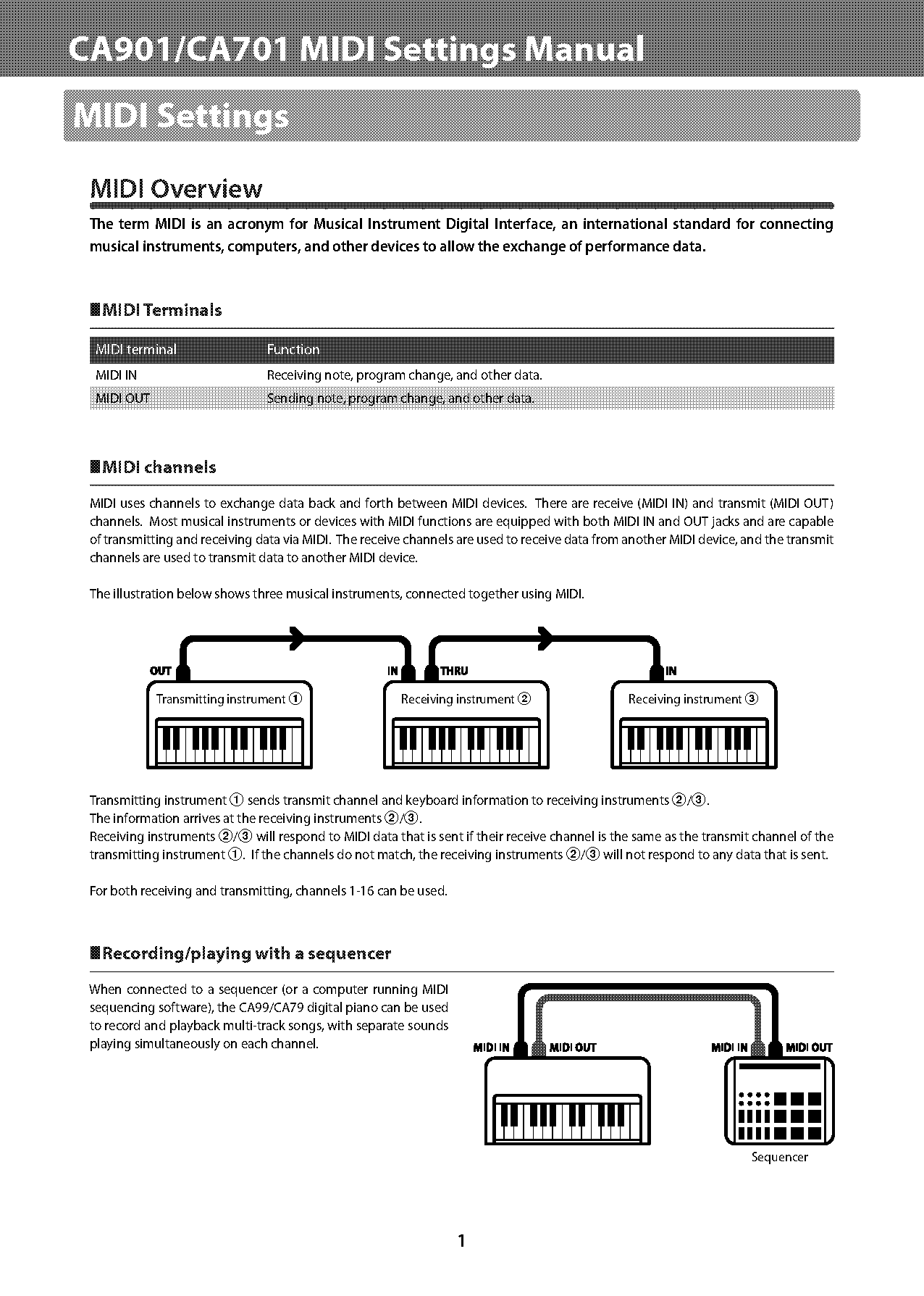 sending and receiving midi on same channel