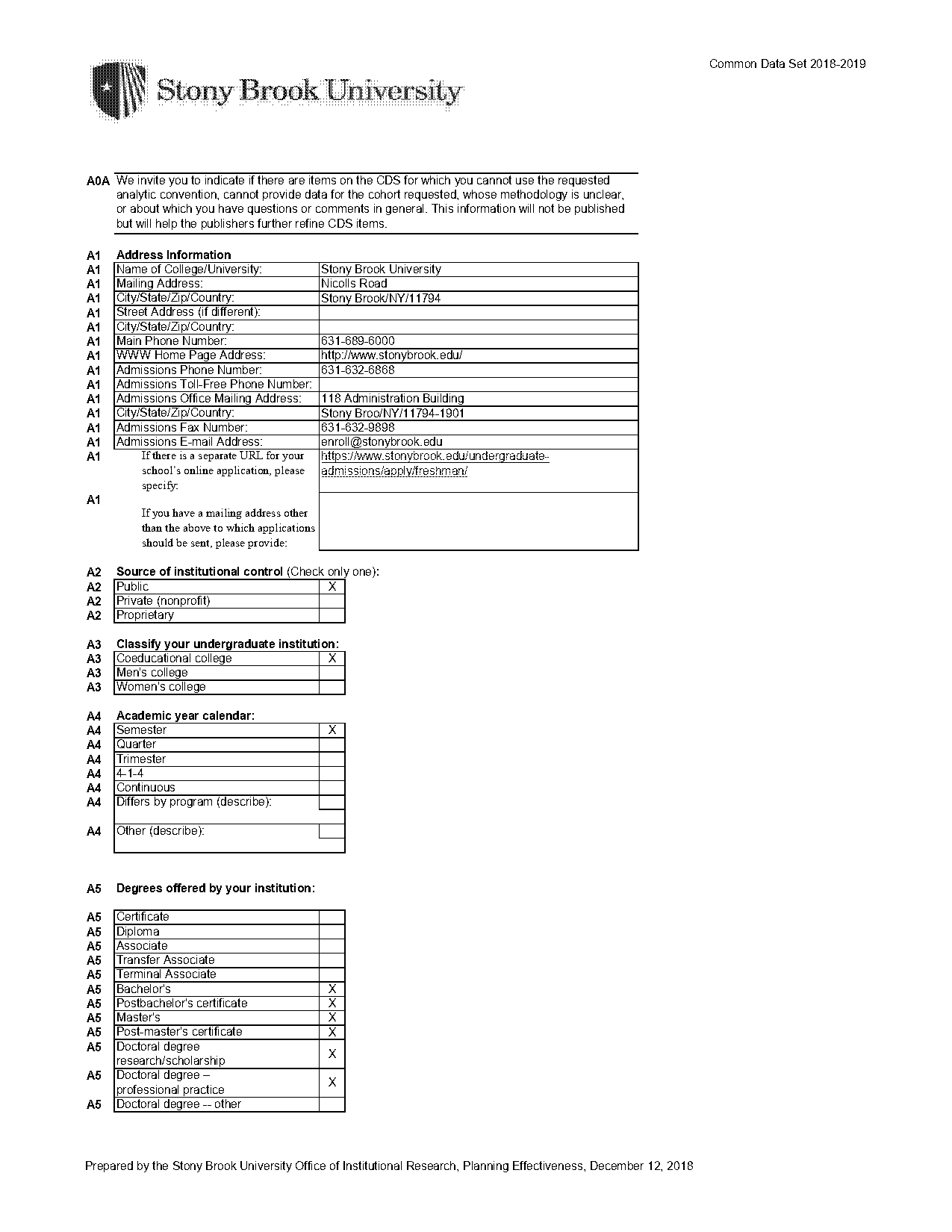 stony brook university typical act scores