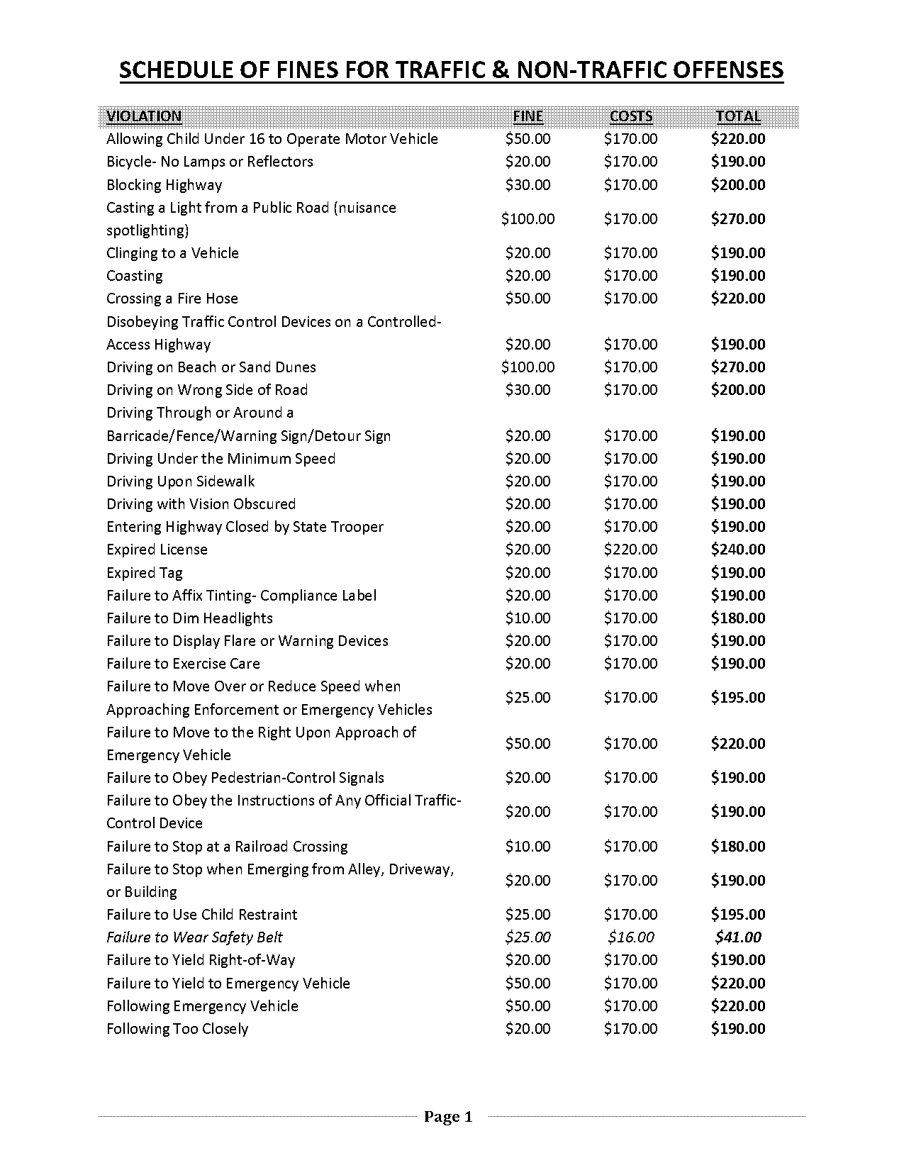 florida speeding ticket points