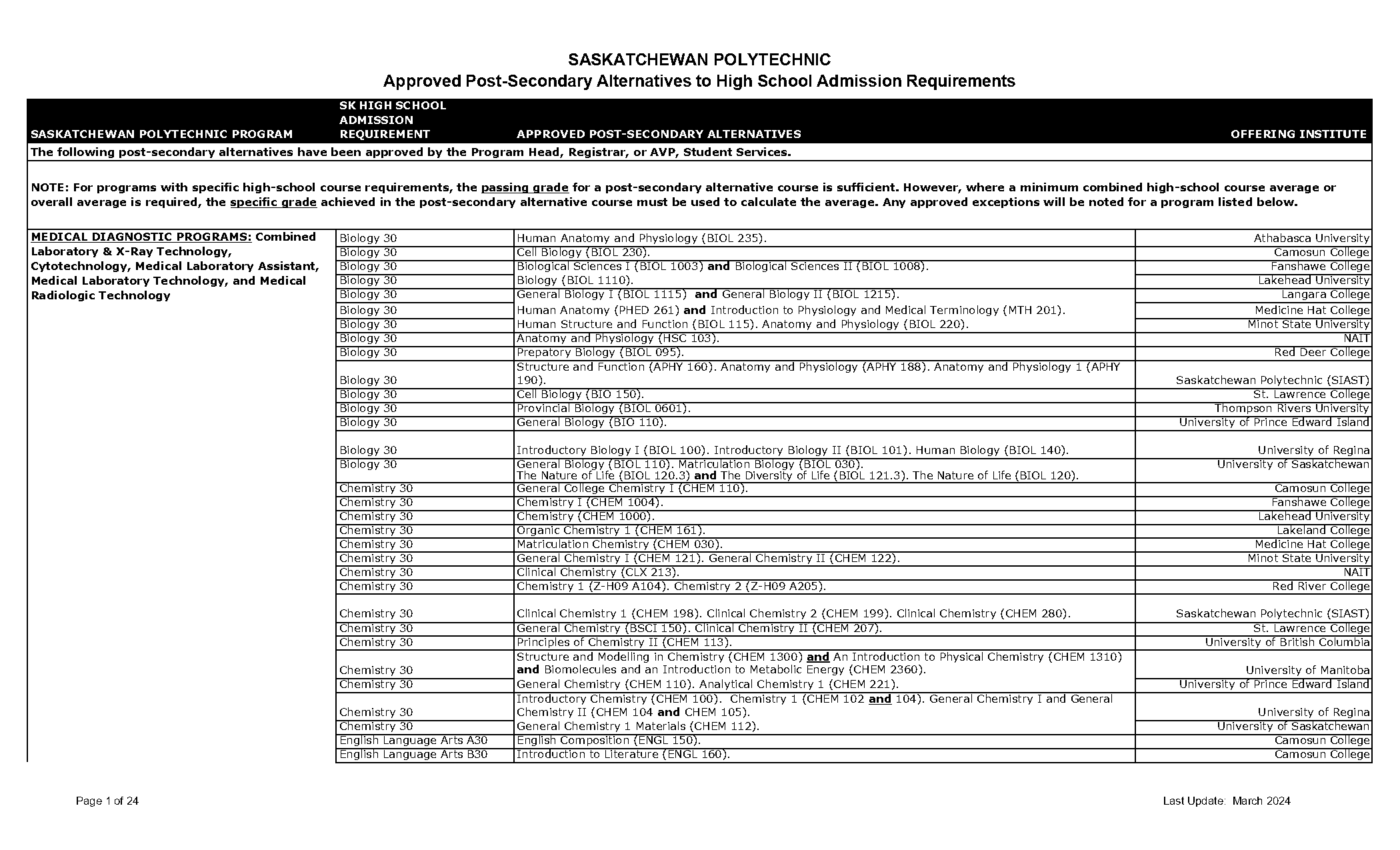 saskatchewan high school diploma requirements