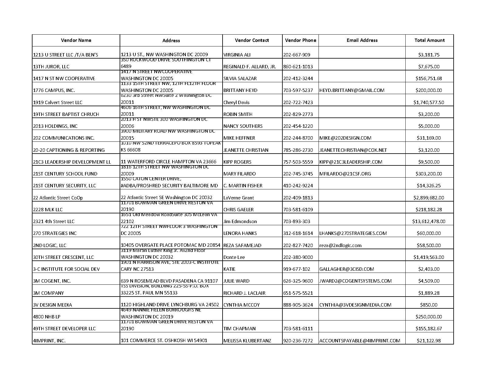 about lacy weed with premiere property group