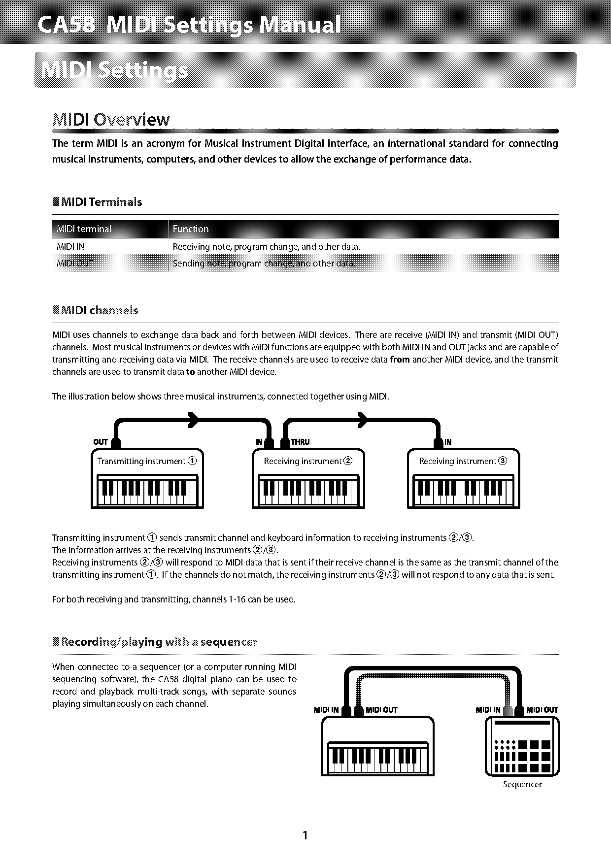 sending and receiving midi on same channel