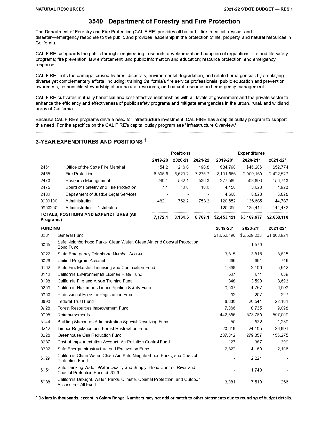 calfire lto renewal fee