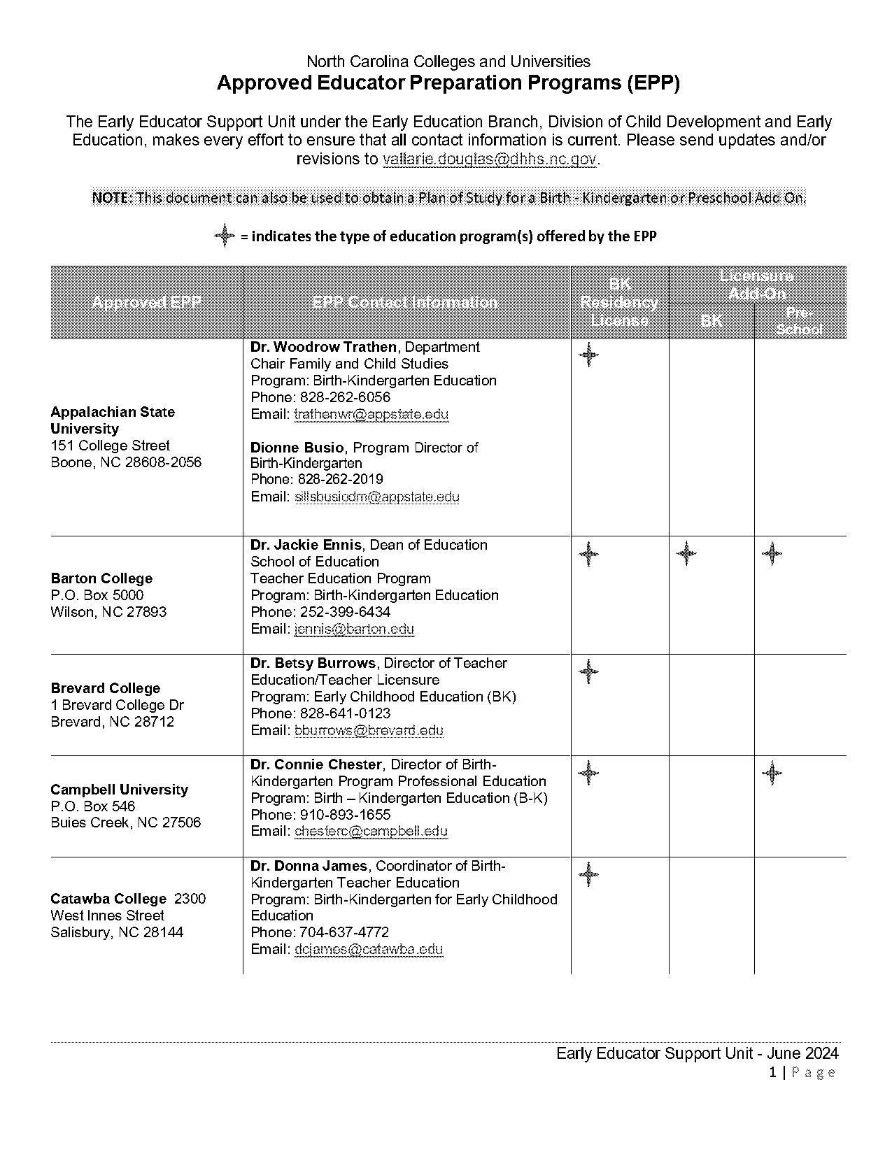 catawba college unoffical transcript