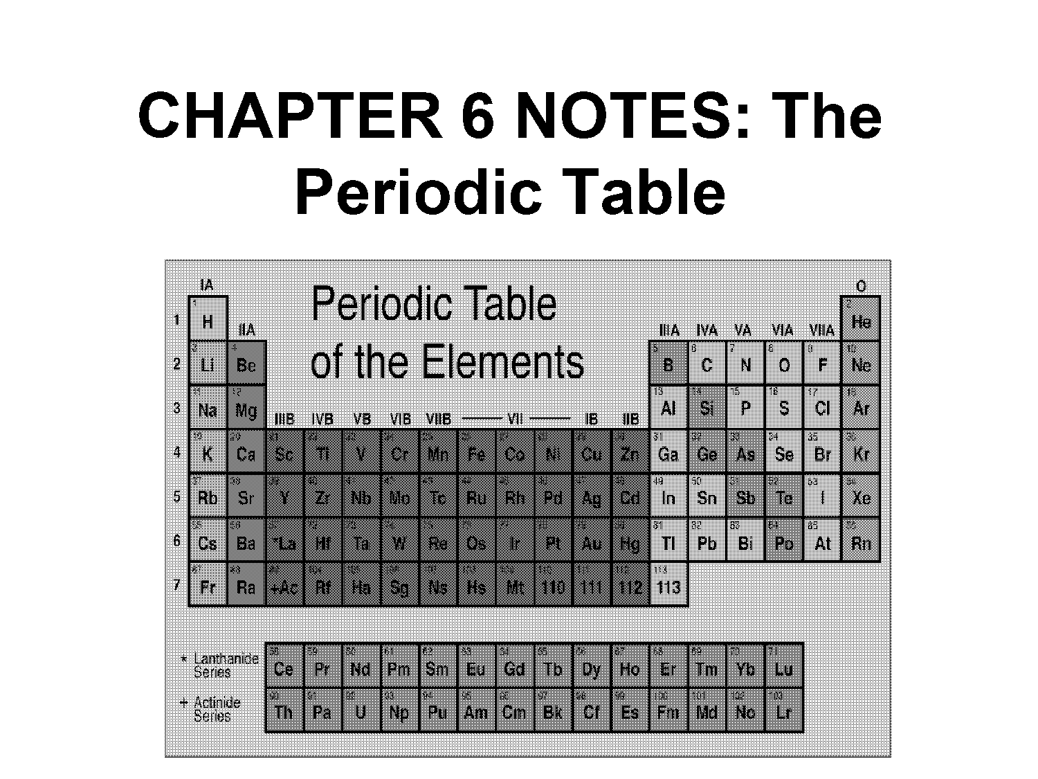 finding out valences on periodic table