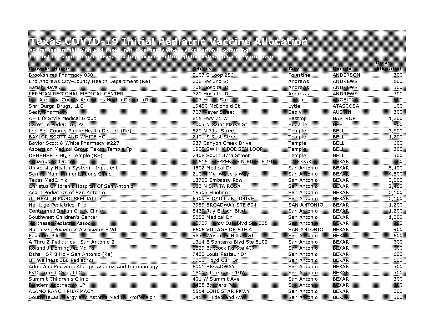 blue fish pediatrics vaccine schedule