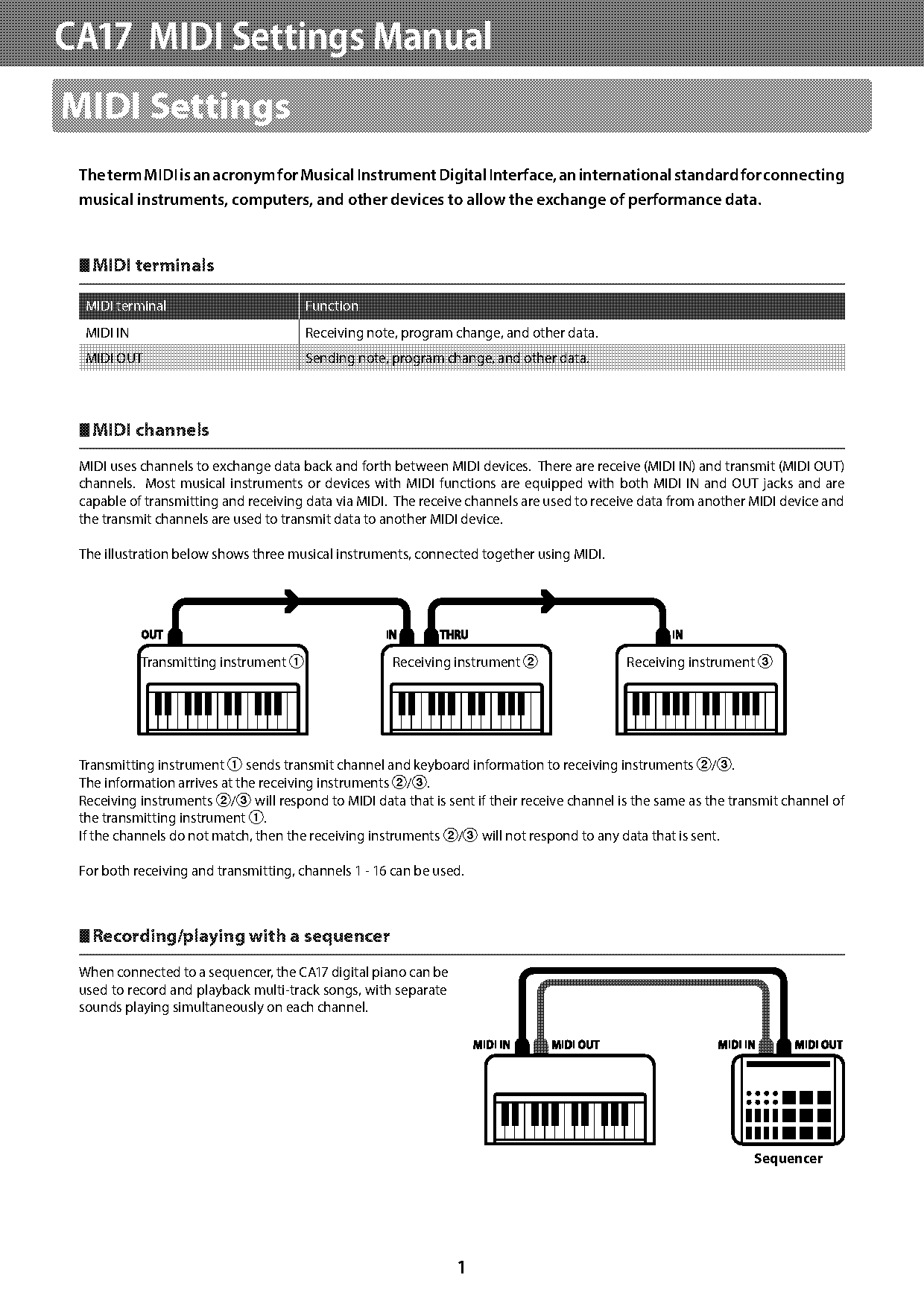 sending and receiving midi on same channel