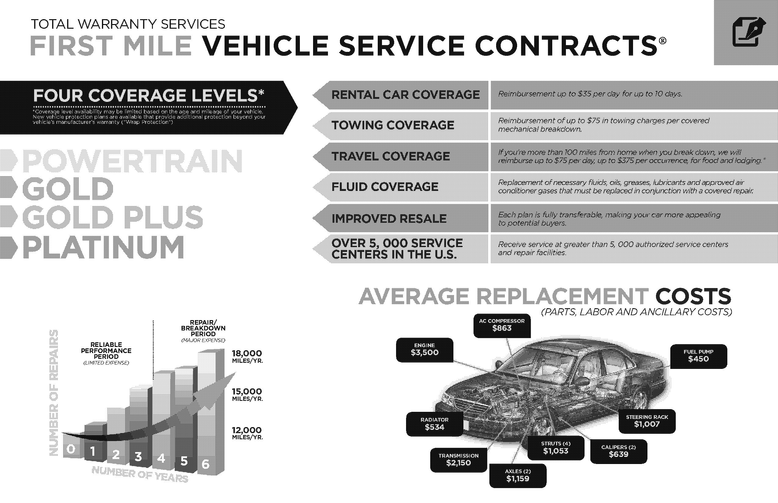 honda what is the service contract