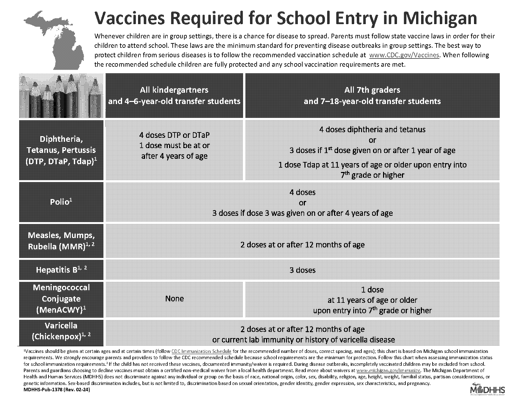 is a meningitis shot required for college