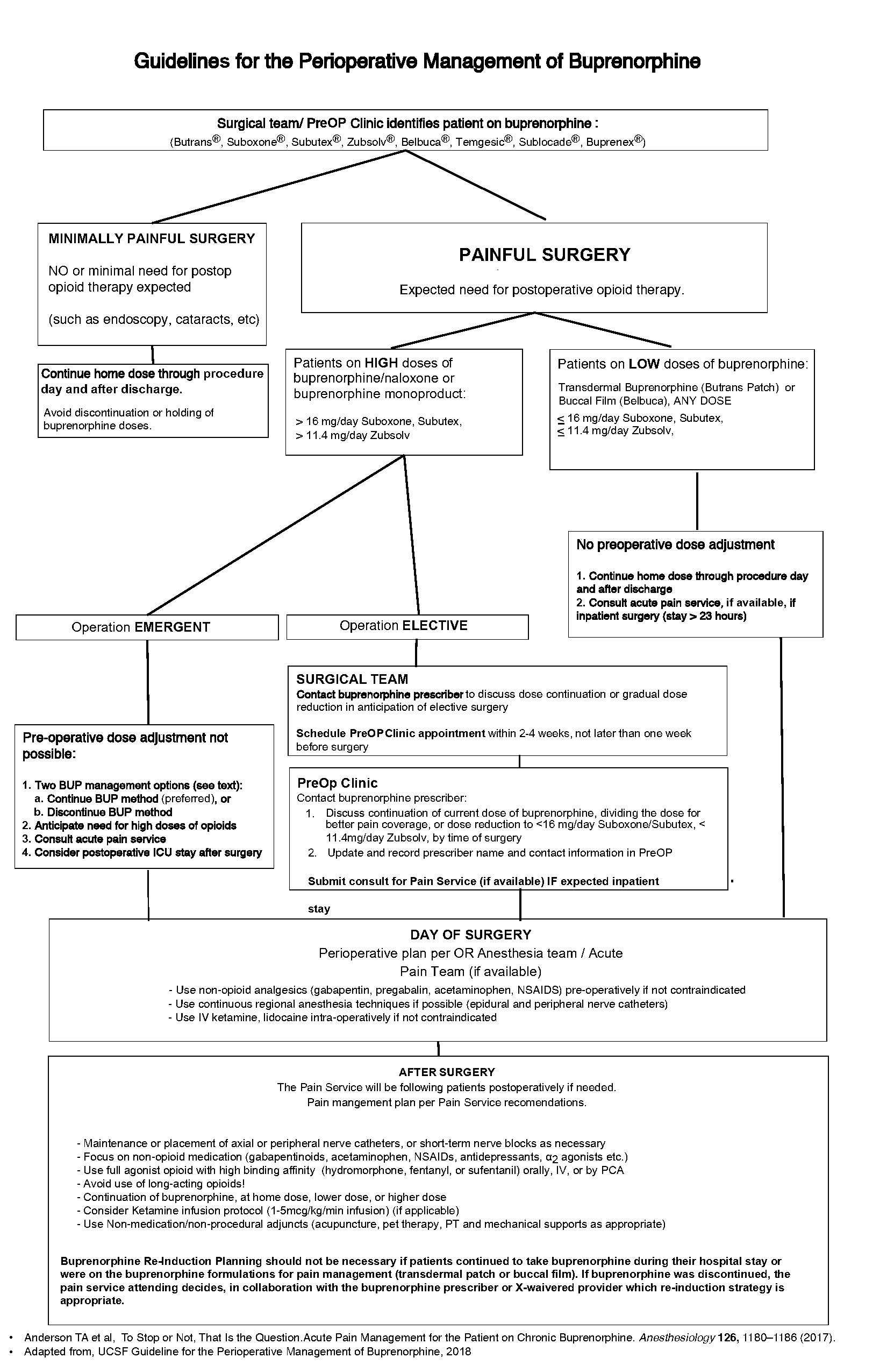 how to use subutex short term