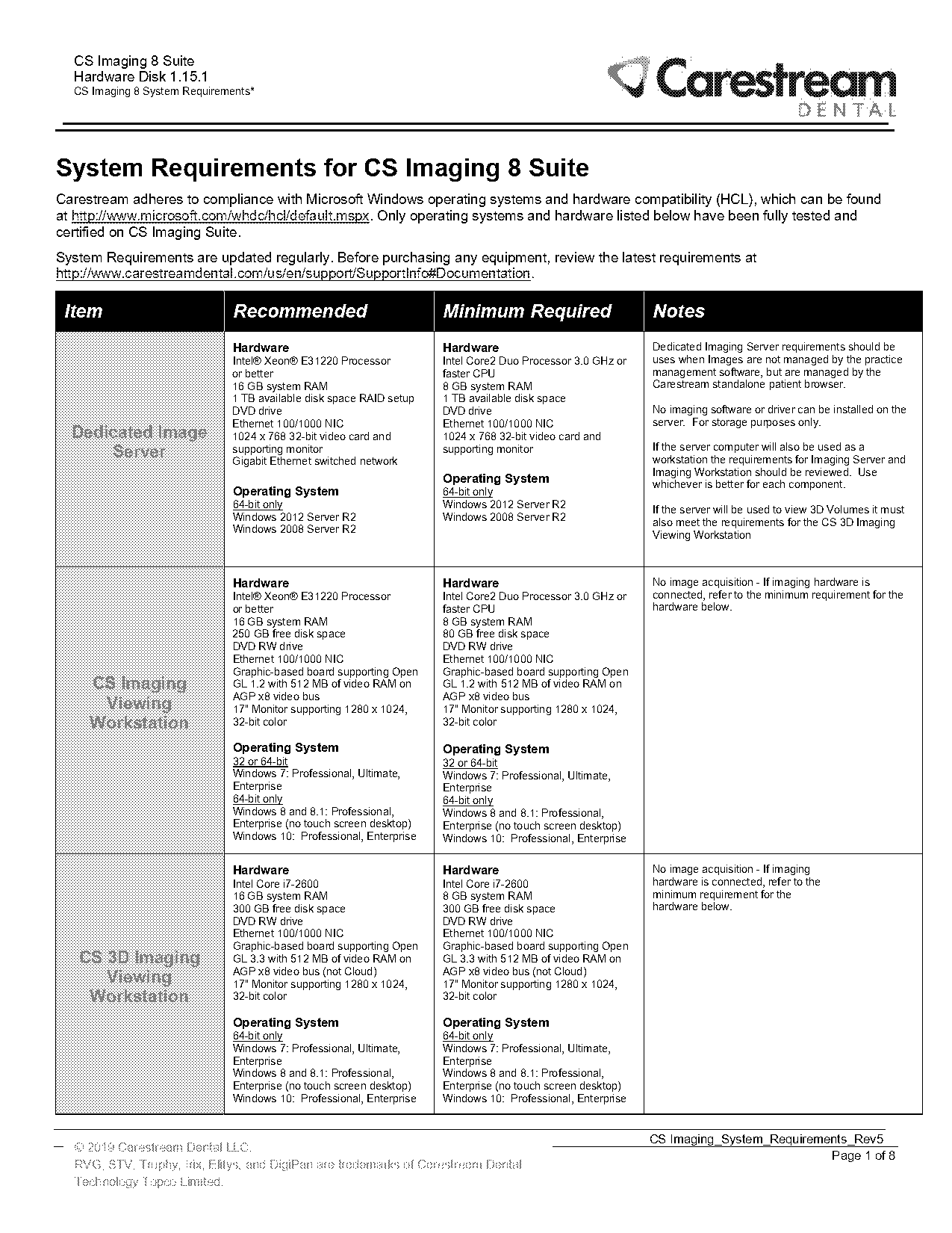 computer graphics card requirements