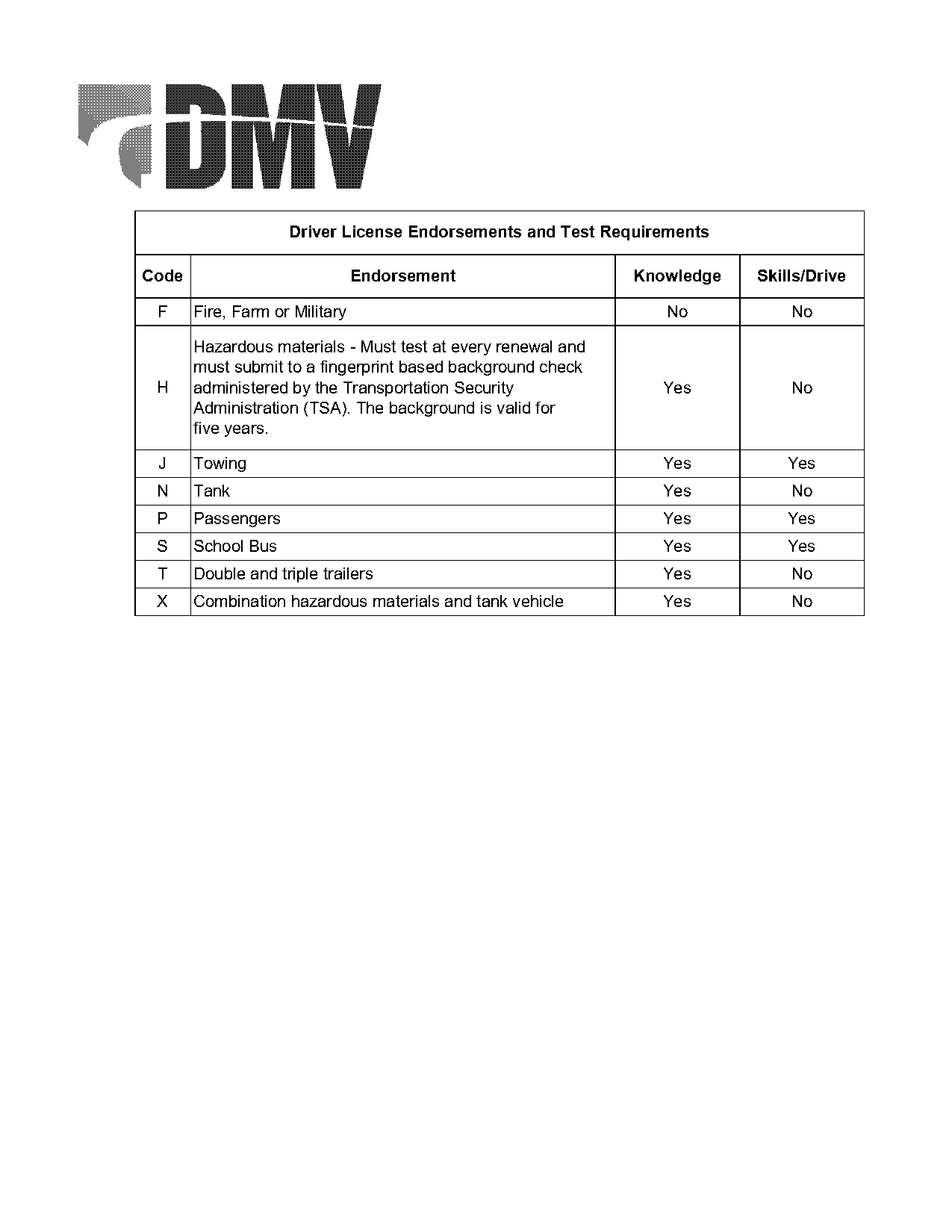 nevada class c drivers licence