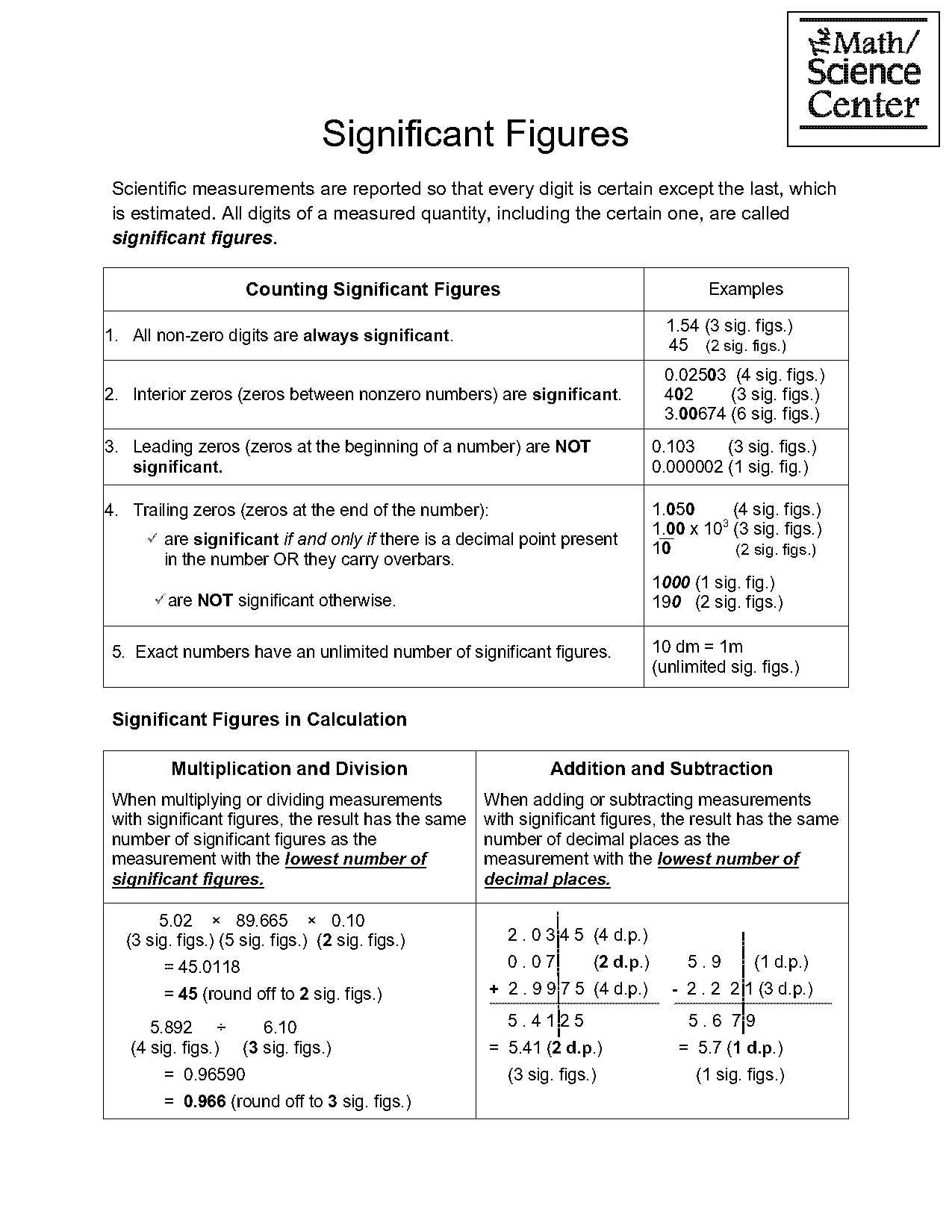 color by number counting significant figures worksheet answers