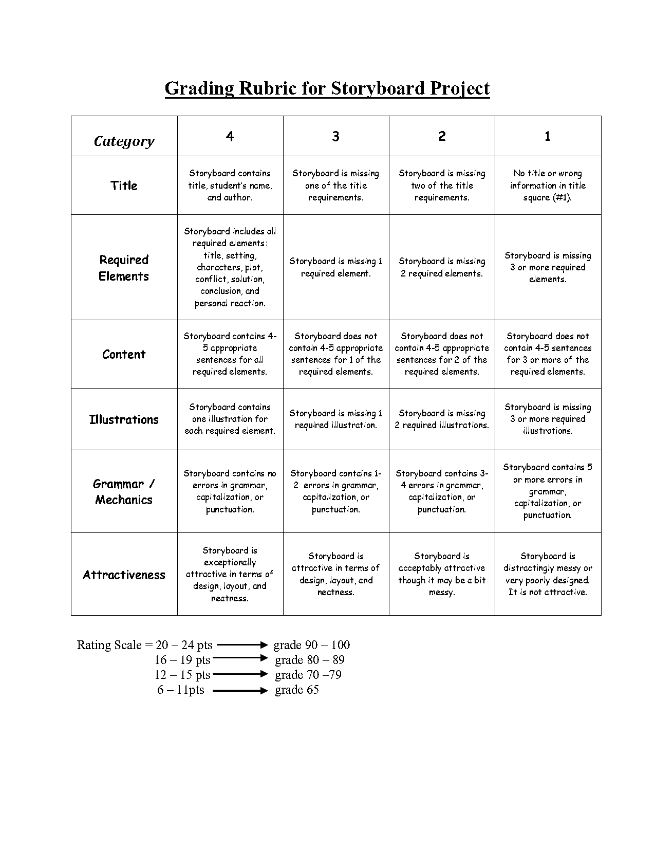 storyboard assignment middle school