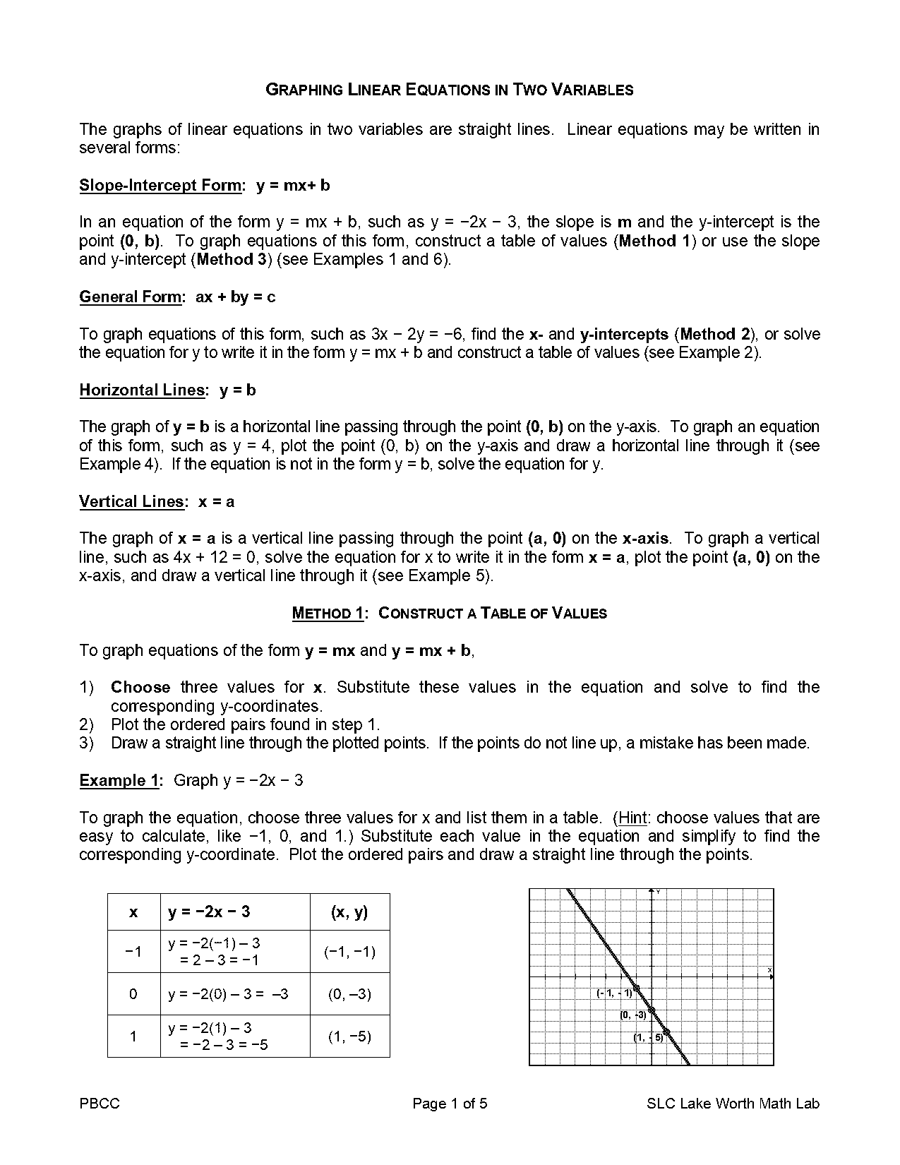 standard form calculator slope and y intercept