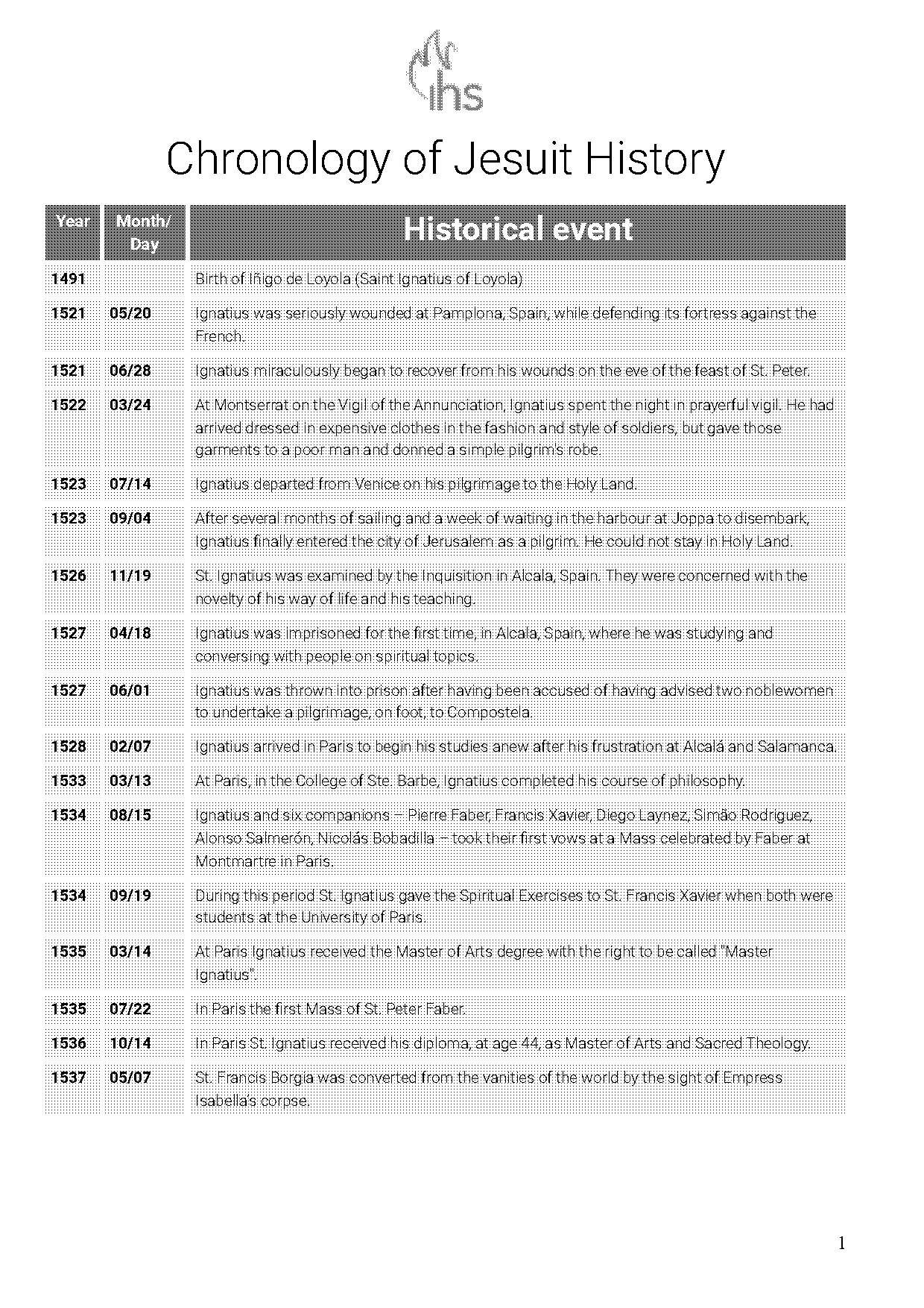 chronological order in death series